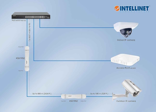 Ultra Long Range Outdoor Fast Ethernet PoE+ Extender Set